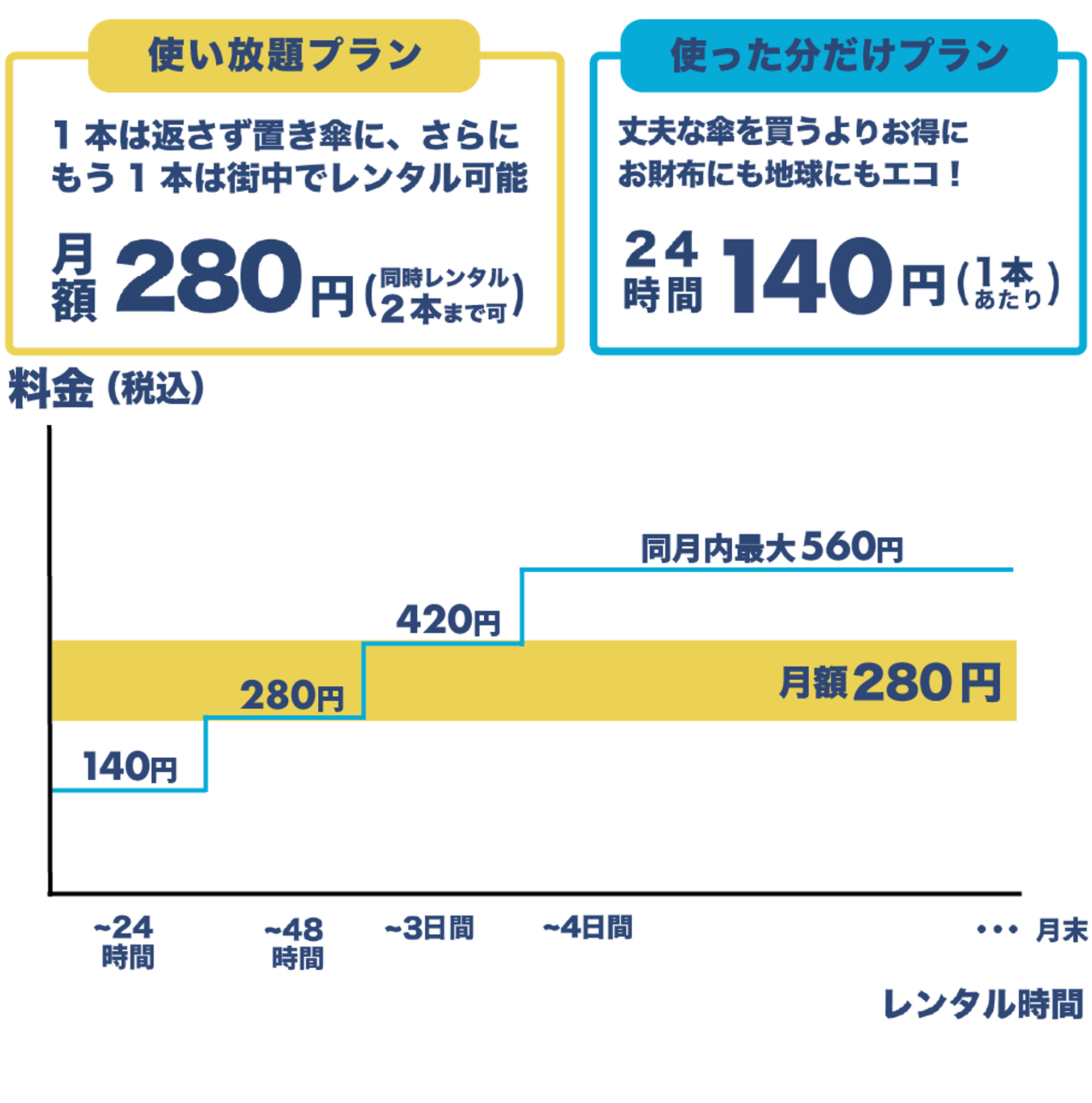 アイカサ利用料金