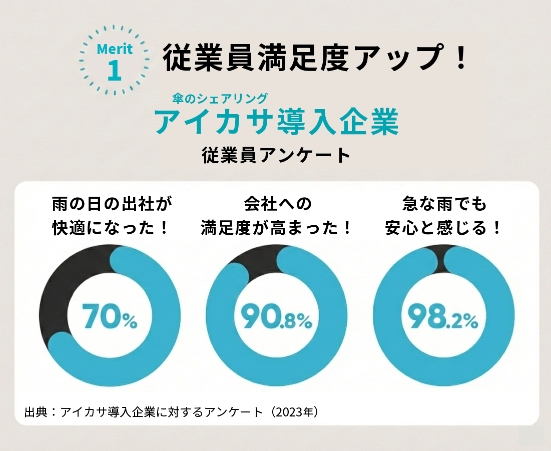メリット1の紹介画像