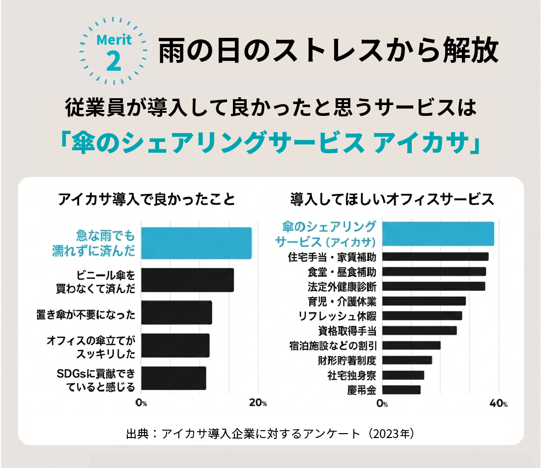メリット2の紹介画像
